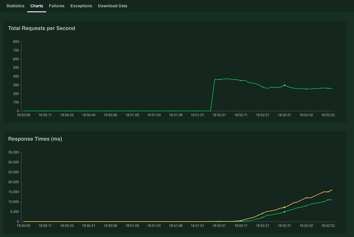 Locust Swarm Graph