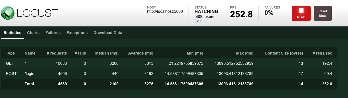 Locust Swarm Results